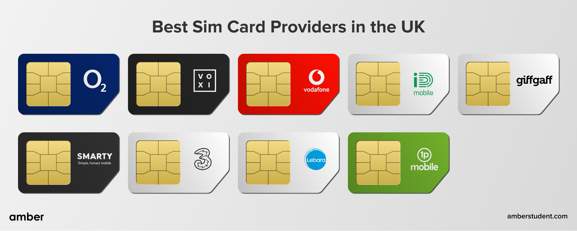 Best UK SIM Cards for Students Amber